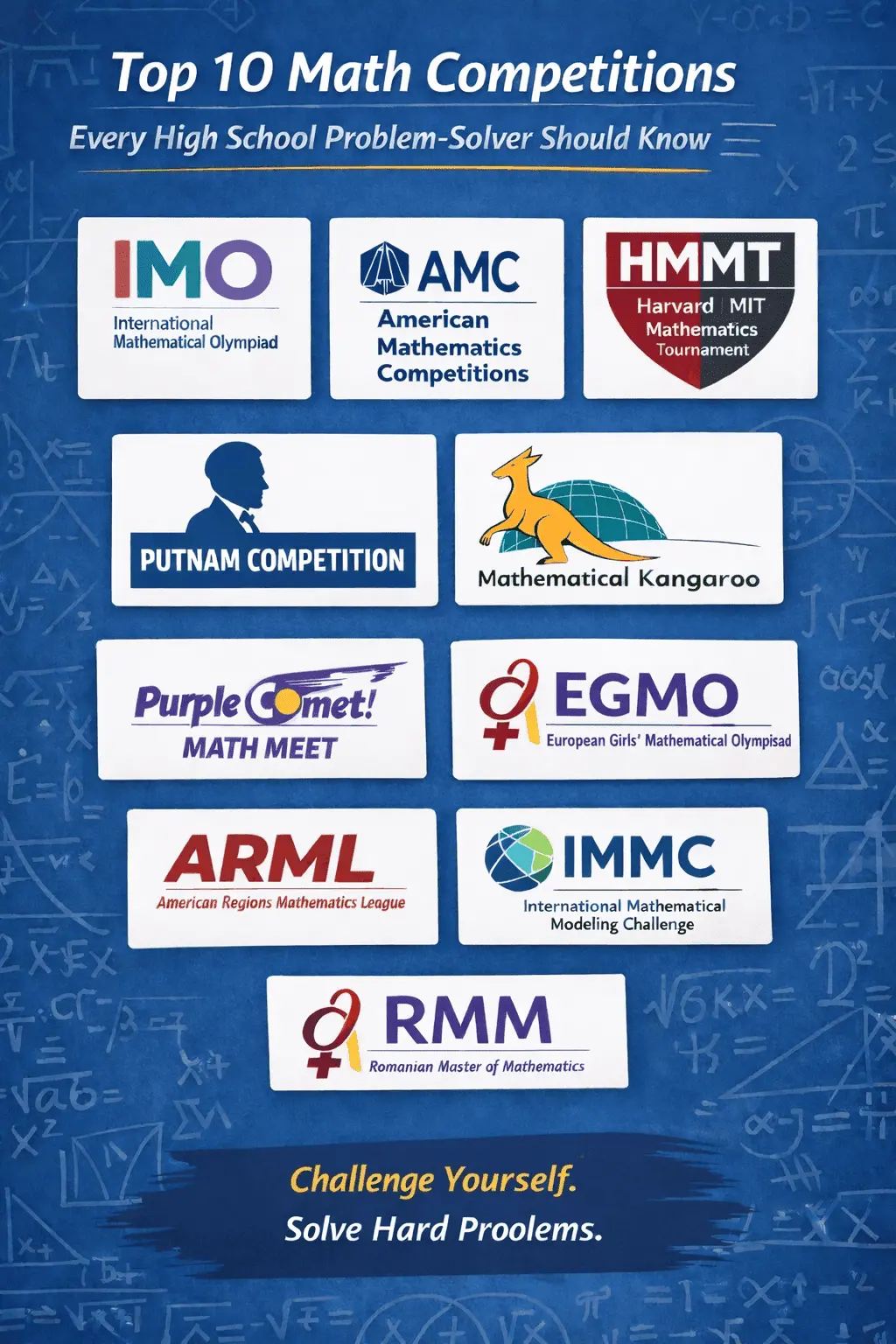 The 10 Math Competitions Every High School Problem-Solver Should Know