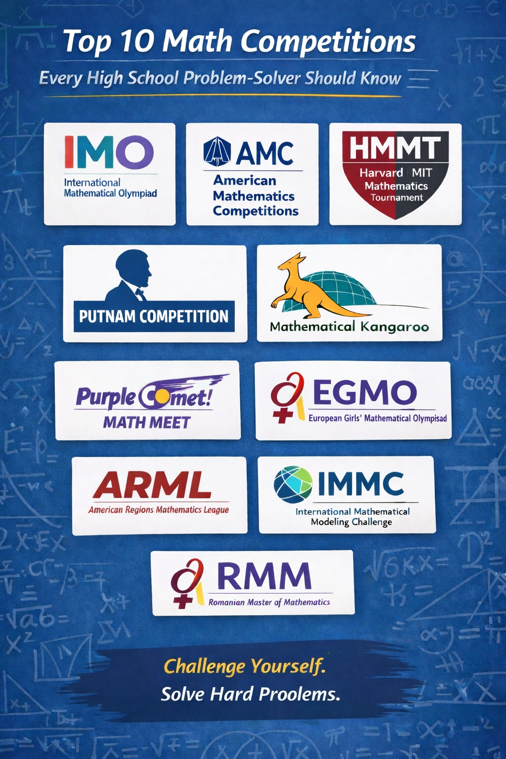 The 10 Math Competitions Every High School Problem-Solver Should Know
